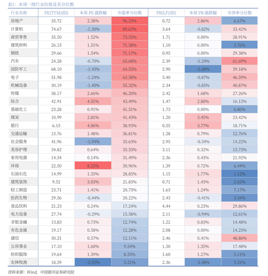 中国银河策略：A股震荡蓄势，聚焦业绩线索  第10张
