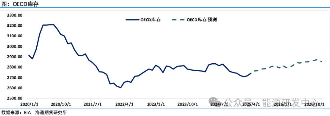 油价反弹已近阻力位，遇阻还是更进一步？  第10张