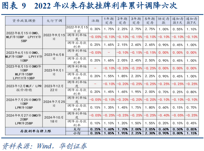 30年国债的股债对冲价值如何? 第10张 30年国债的股债对冲价值如何? 第10张