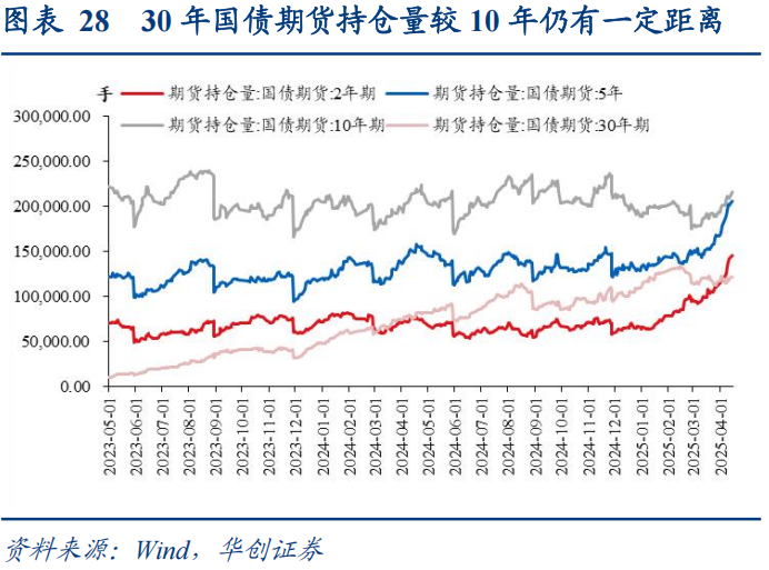 30年国债的股债对冲价值如何? 第29张 30年国债的股债对冲价值如何? 第29张
