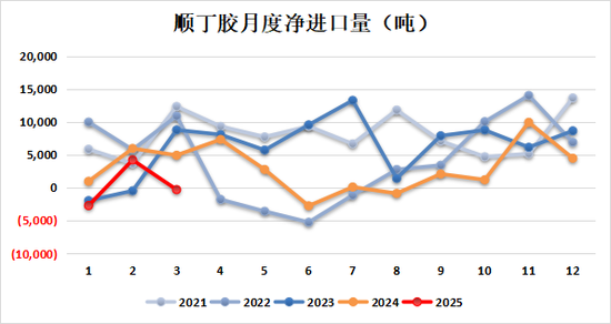 新湖化工（合成胶）5月报：宏观与基本面共振，大方向依旧向下  第3张