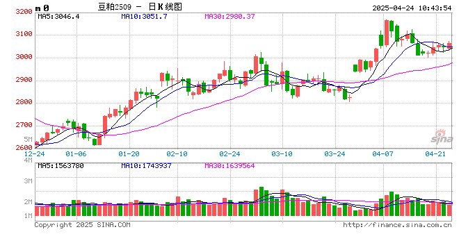 光大期货:4月24日农产品日报 第2张 光大期货:4月24日农产品日报 第2张