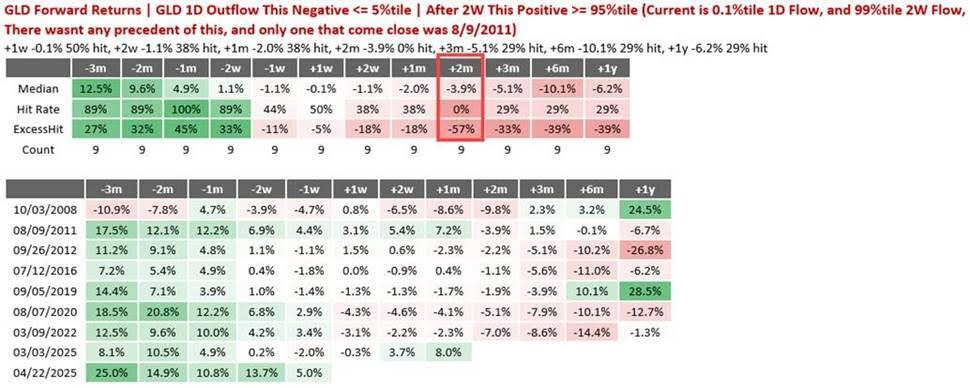 黄金“技术性回调”的理由：三大指标都指向“调整”，甚至“幅度不小”？  第5张