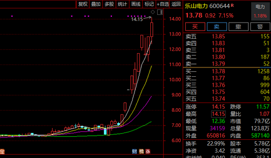 10天几乎翻倍!A股这一板块,牛股频现! 第1张 10天几乎翻倍!A股这一板块,牛股频现! 第1张