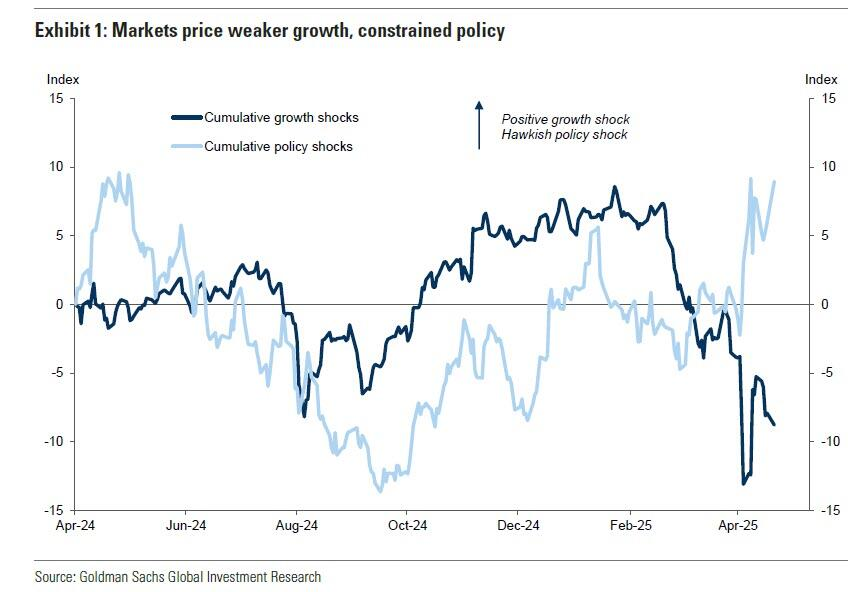 如果真想美联储降息，特朗普应该怎么做？把就业搞崩！  第1张