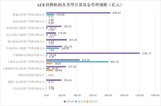 券商资管年报出炉!广发证券资管营收跌超800%(名单) 第9张 券商资管年报出炉!广发证券资管营收跌超800%(名单) 第9张
