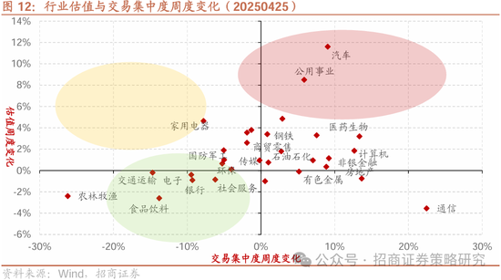 招商策略：四月政治局会议的要点与对A股的影响  第12张
