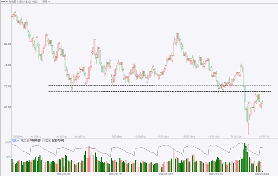 期市晨昏线4.28(晚):聚脂板块爆发,能延续吗? 第4张 期市晨昏线4.28(晚):聚脂板块爆发,能延续吗? 第4张