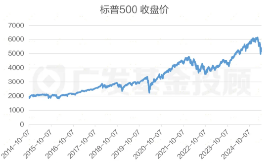 股债怎么配：“每调买机”，当下还适用吗？  第3张