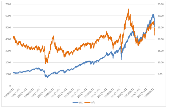 博时基金：关税反复背景下海外金融资产或仍呈较大波动  第2张