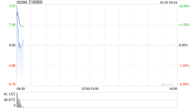 万洲国际：双汇发展一季度归母净利润11.37亿元 同比下降10.6%  第1张