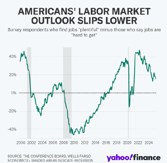 华尔街的金融机构调高了美国在年底陷入衰退的可能性  第3张