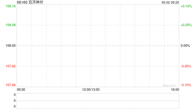 百济神州因受限制股份单位获归属发行28.8万股  第1张