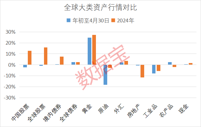 避险主线:黄金稳居全球大类资产榜一,二季度黄金ETF“吸金”能力爆棚!绩优持续高股息个股值得关注 第2张 避险主线:黄金稳居全球大类资产榜一,二季度黄金ETF“吸金”能力爆棚!绩优持续高股息个股值得关注 第2张