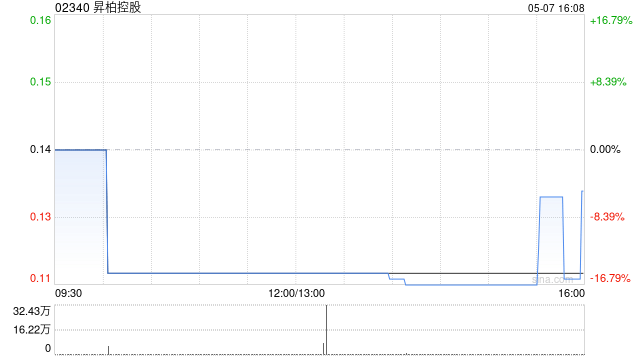 升柏控股公布出售上市证券 第1张 升柏控股公布出售上市证券 第1张