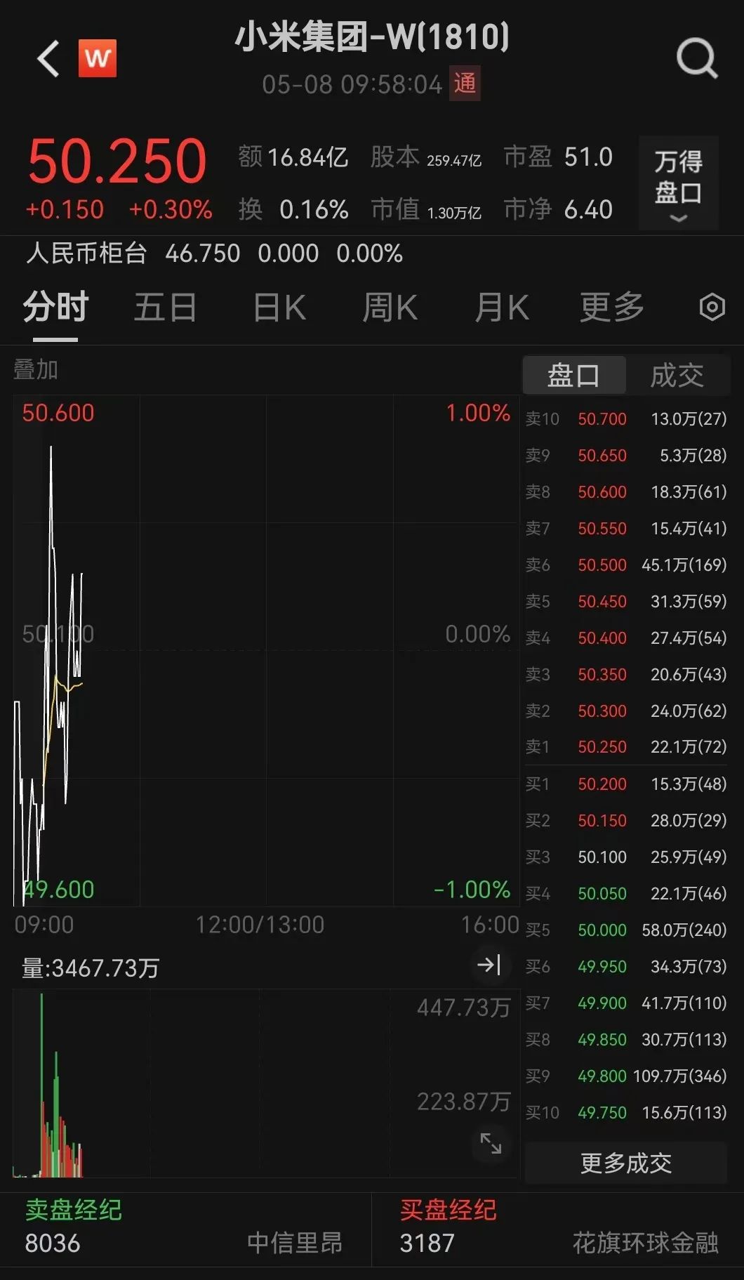 热搜第一！小米汽车，深夜致歉！  第5张