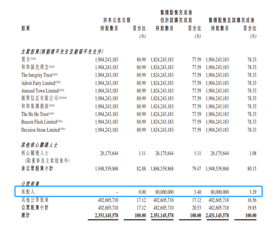 卫龙美味：拟先旧后新配股融资逾11亿  第4张