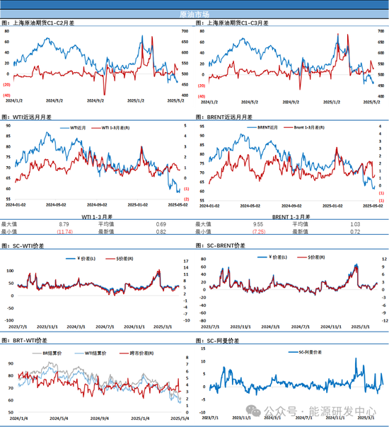 风云变幻，油价又大涨4%！中国炼厂再受制裁，伊朗原油重要卸货港进入美国制裁名单  第5张