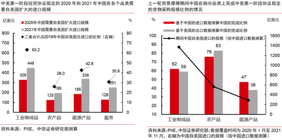 中信证券：中美破冰会谈后贸易摩擦会如何演绎？  第5张