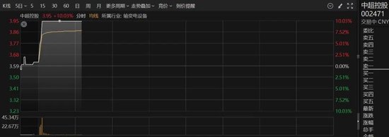 刚刚,直线拉升!多股涨停 第6张 刚刚,直线拉升!多股涨停 第6张