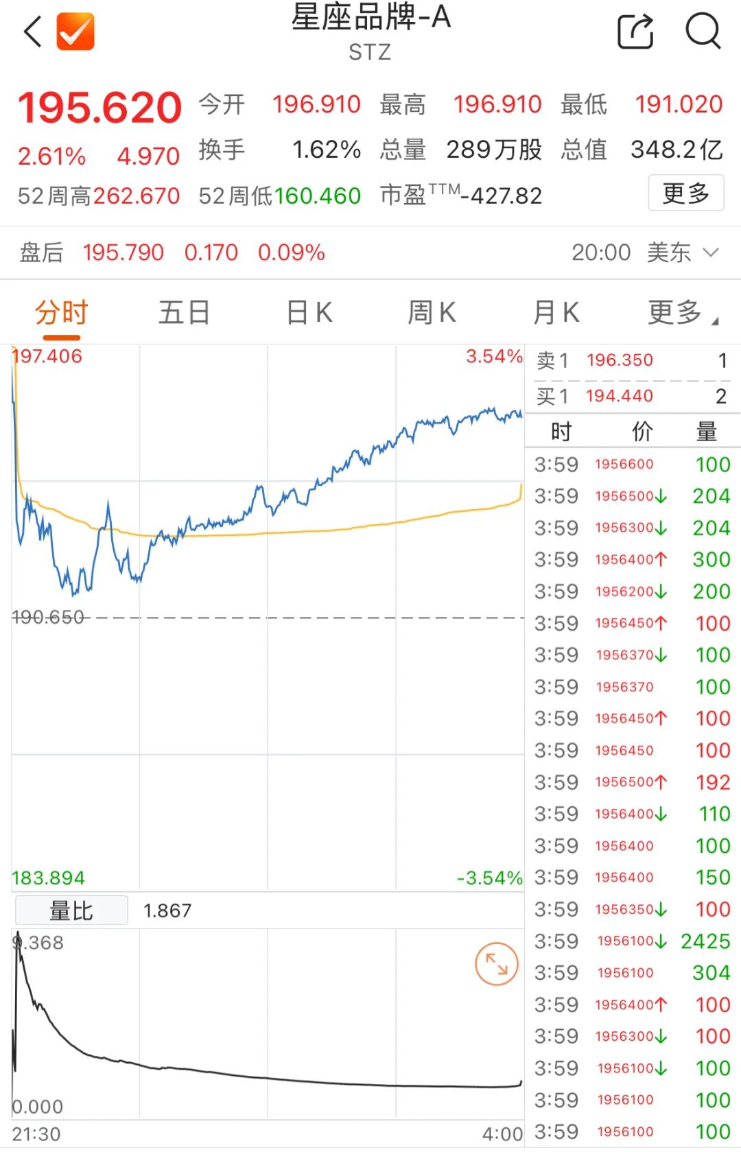 华尔街大鳄的“酒局”  第1张