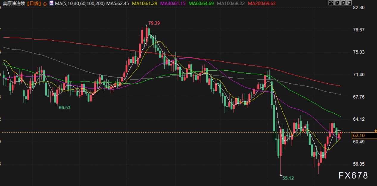 5月19日财经早餐:穆迪下调美国信用评级,美关税或将恢复“对等”水平,金价有望重回3300附近 第3张 5月19日财经早餐:穆迪下调美国信用评级,美关税或将恢复“对等”水平,金价有望重回3300附近 第3张