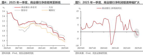 民生证券：降息的“弦外之音”  第5张