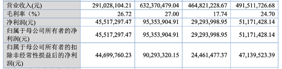 实控人曾占资千万,小小科技“马拉松式”闯关IPO 第1张 实控人曾占资千万,小小科技“马拉松式”闯关IPO 第1张