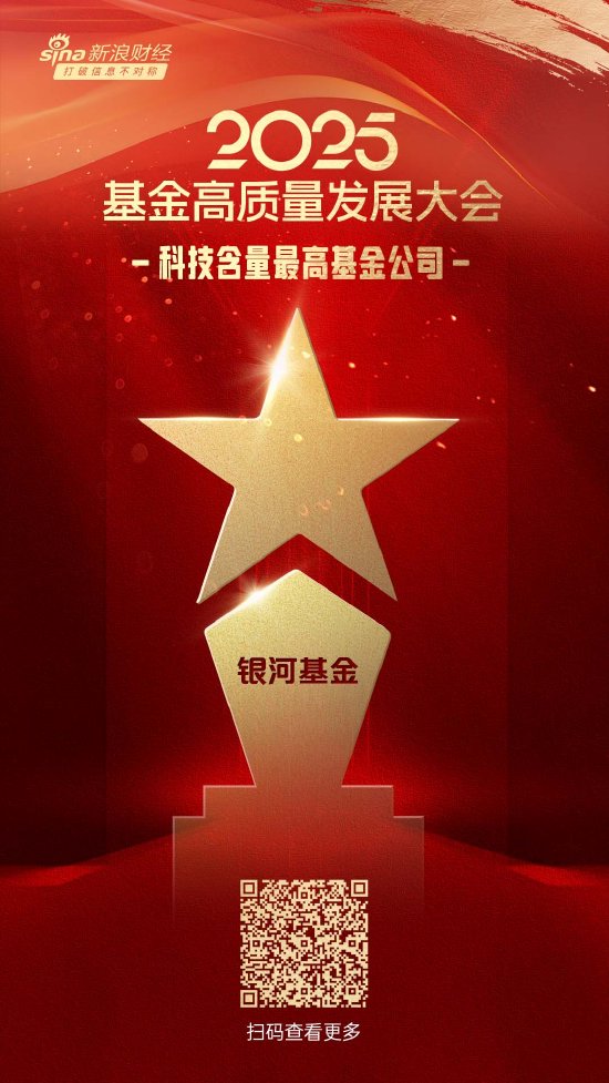 2025公募基金荣誉榜：银河基金获得科技含量最高基金公司、投资者获得感最高2大奖项  第2张