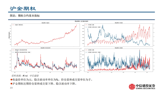 中信建投：黄金价格走势及投资前景  第8张