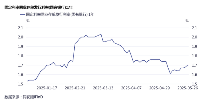 “存款搬家”负债压力加大,银行提价发行同业存单 第2张 “存款搬家”负债压力加大,银行提价发行同业存单 第2张