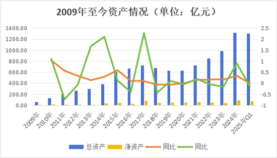副总跳级任董事长再添一例!何六艺拟掌舵,幸福人寿遗留问题挑战重重 第11张 副总跳级任董事长再添一例!何六艺拟掌舵,幸福人寿遗留问题挑战重重 第11张