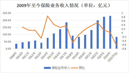副总跳级任董事长再添一例!何六艺拟掌舵,幸福人寿遗留问题挑战重重 第13张 副总跳级任董事长再添一例!何六艺拟掌舵,幸福人寿遗留问题挑战重重 第13张