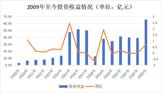 副总跳级任董事长再添一例!何六艺拟掌舵,幸福人寿遗留问题挑战重重 第14张 副总跳级任董事长再添一例!何六艺拟掌舵,幸福人寿遗留问题挑战重重 第14张