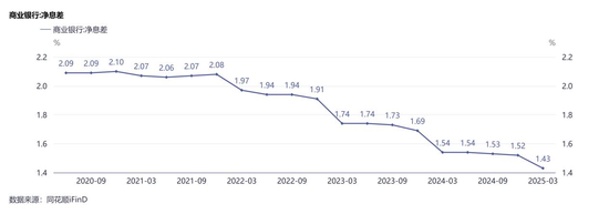 消费贷“猛卷”：互换消费贷、利率优惠券、自掏腰包“贴息”⋯⋯为了完成指标，银行人有多拼？  第2张