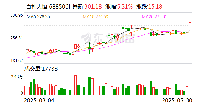 百利天恒：拟募资不超过37.64亿元全部用于创新药研发  第1张