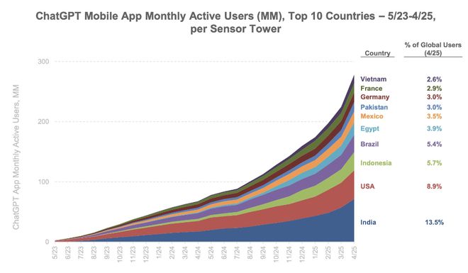 刚刚，“互联网女皇”发布首份“AI趋势报告”，长达340页，引发业界围观  第4张