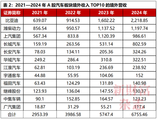 中国车企为何不能内卷“价格战”？  第2张