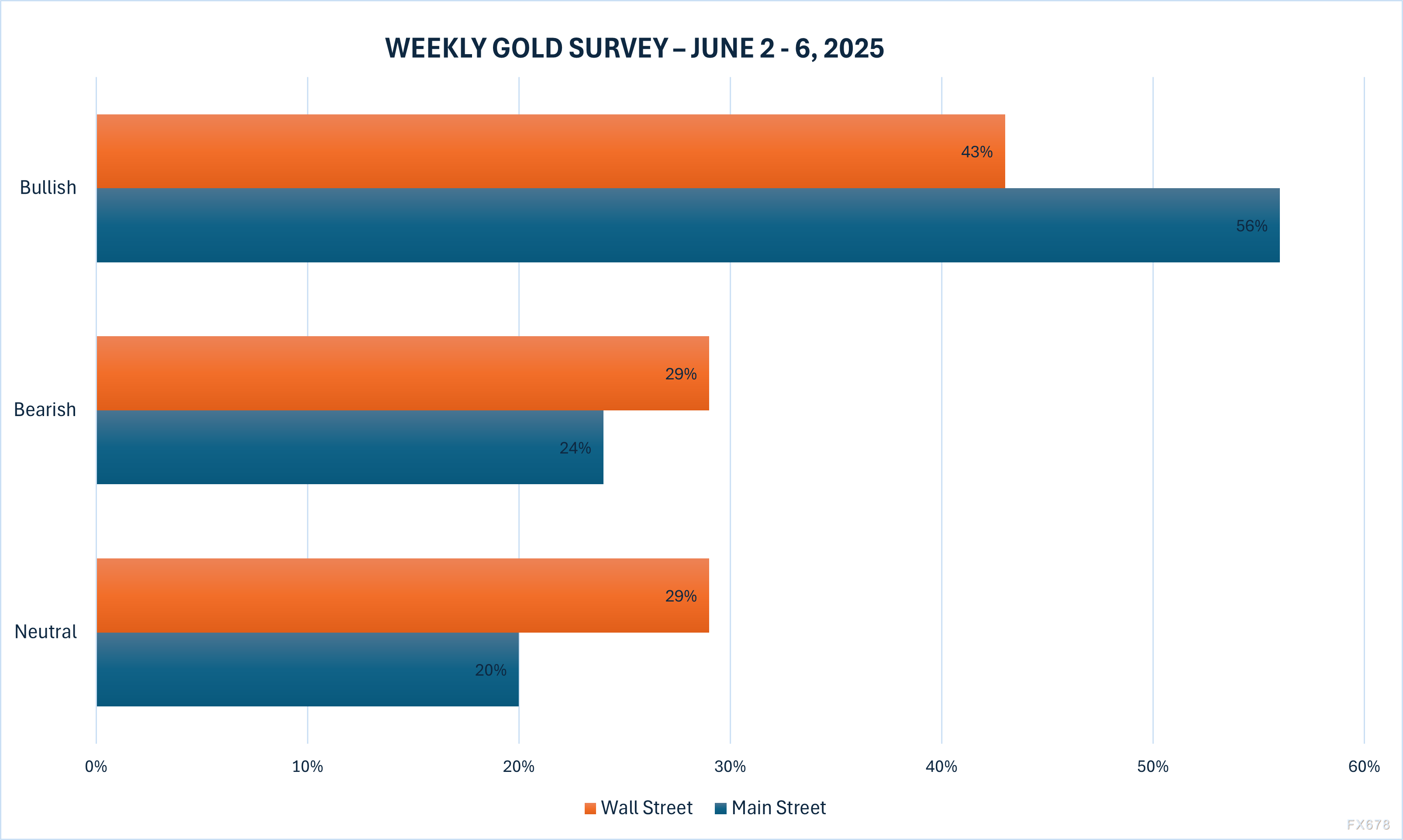 黄金交易提醒:劲爆!乌克兰空袭俄罗斯机场,金价一度跳涨逾20美元,关注和平会谈 第2张 黄金交易提醒:劲爆!乌克兰空袭俄罗斯机场,金价一度跳涨逾20美元,关注和平会谈 第2张