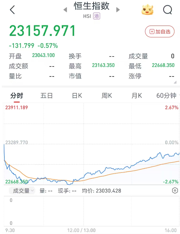 港股6月首日“V型”反弹，券商金股青睐业绩与股价共振的核心资产  第1张