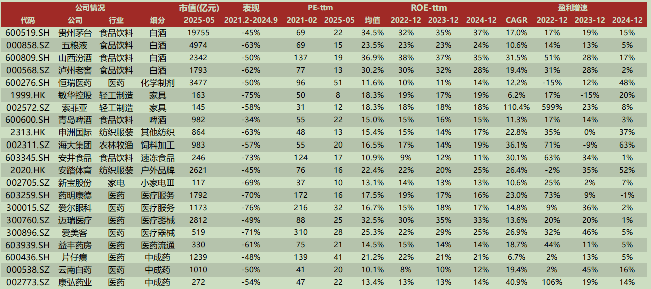 港股6月首日“V型”反弹，券商金股青睐业绩与股价共振的核心资产  第3张