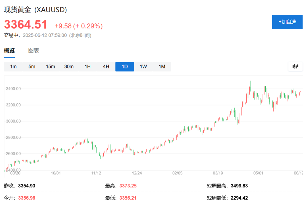 阿根廷加入“买金”大潮  第1张