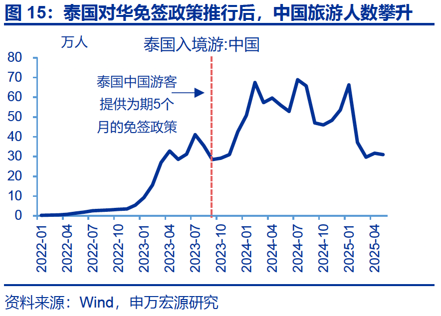 热点思考｜入境游“有多火”？  第16张
