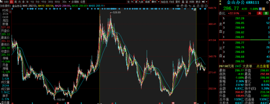 交银施罗德老将周中业绩回落，4年规模缩水近半，曾高位持有隆基绿能  第14张