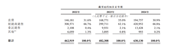 泡泡玛特对手乐自天成闯关港股 第2张 泡泡玛特对手乐自天成闯关港股 第2张