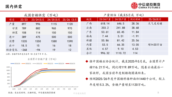 【白糖周报】中东局势紧张推涨油价 关注巴西制糖比 第6张 【白糖周报】中东局势紧张推涨油价 关注巴西制糖比 第6张