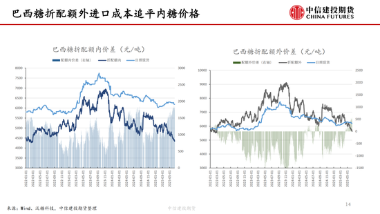 【白糖周报】中东局势紧张推涨油价 关注巴西制糖比 第15张 【白糖周报】中东局势紧张推涨油价 关注巴西制糖比 第15张