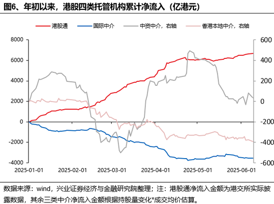 兴证策略：谁在买港股新消费和创新药？  第6张