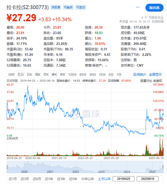 拉卡拉，宣布赴香港IPO，冲刺A+H | A股公司香港上市  第2张