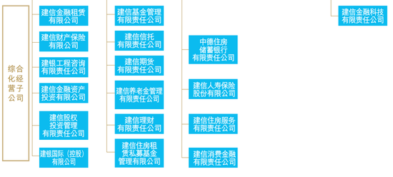 建行多家子公司管理层调整 建信消金、建信金科总裁拟定 第6张 建行多家子公司管理层调整 建信消金、建信金科总裁拟定 第6张